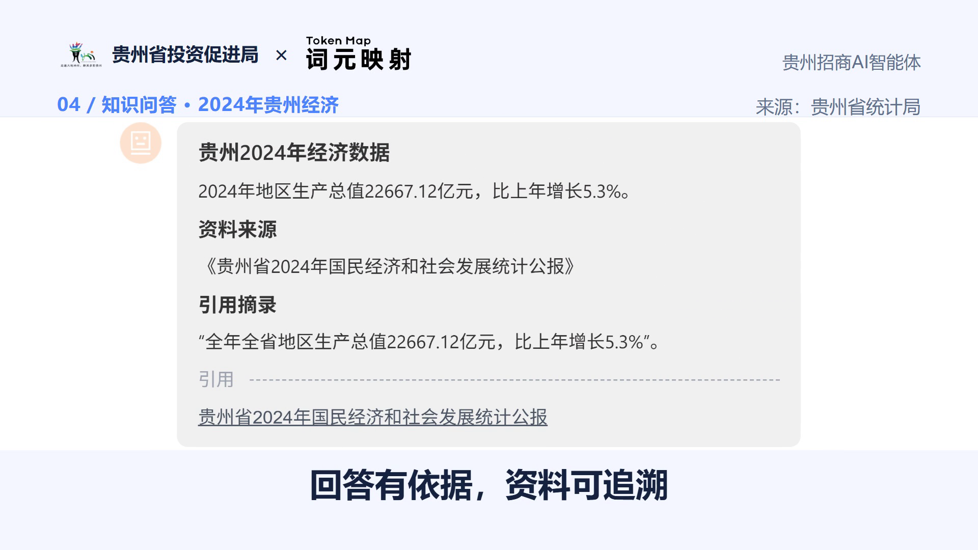 图片展示了贵州招商AI智能体关于2024年贵州经济数据的问答内容。上方有贵州省投资促进局和Token Map的标志,右上角标注“贵州招商AI智能体”。主要内容为2024年贵州地区生产总值22667.12亿元,比上年增长5.3%。资料来源是《贵州省2024年国民经济和社会发展统计公报》,并有引用摘录。图片下方有“回答有依据,资料可追溯”的文字,与上下文强调知识问答与引用展示相呼应。