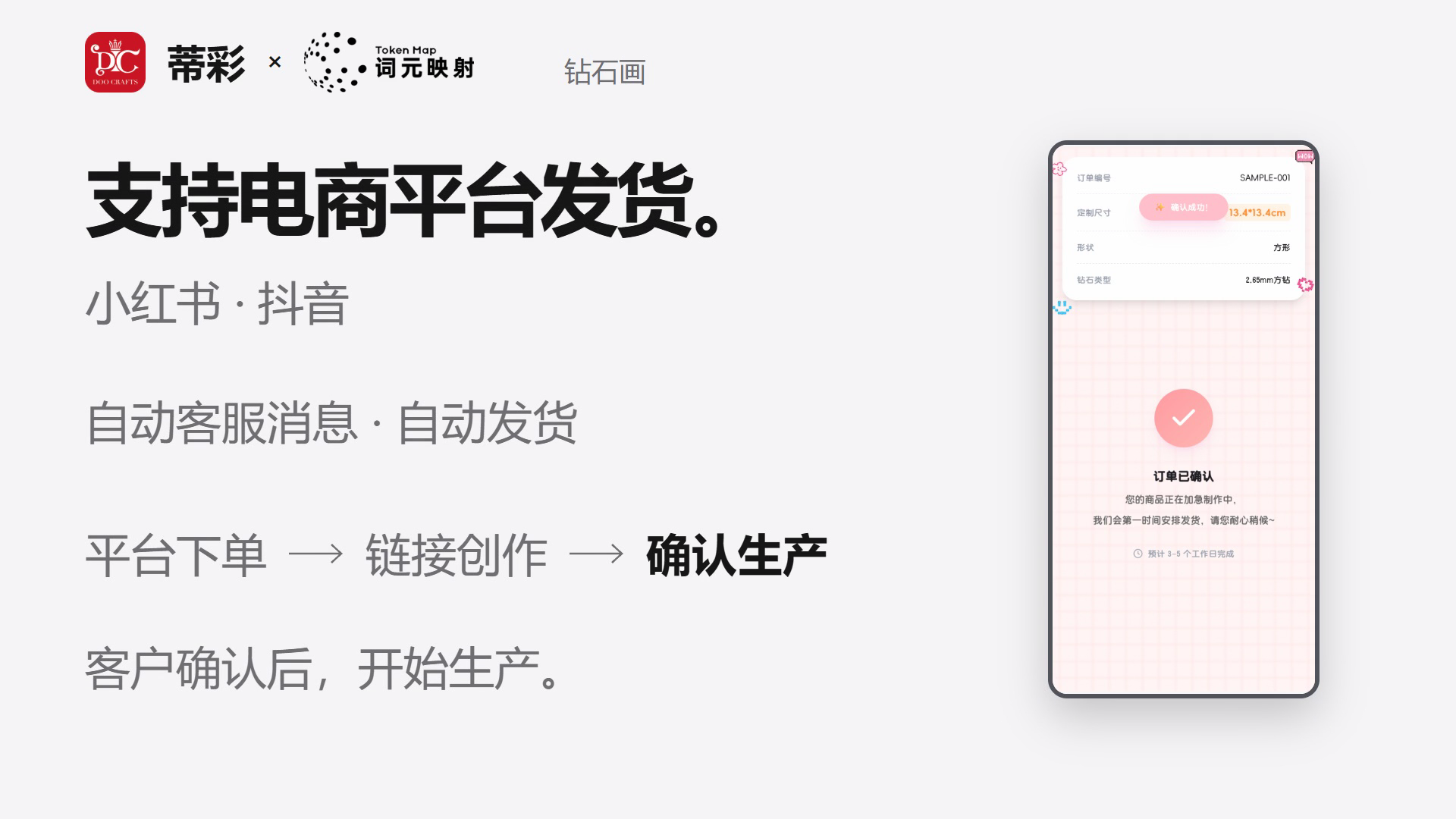 图片展示了蒂彩支持电商平台发货的流程。左侧文字说明支持小红书、抖音等电商平台发货，有自动客服消息、自动发货功能，平台下单后链接创作，客户确认后开始生产。右侧手机界面显示订单确认页面，有订单编号、订单状态、订单金额等信息，底部有“订单已确认”按钮。该图片与上下文紧密相关，直观呈现了从电商平台下单到客户确认、开始生产的具体操作流程。