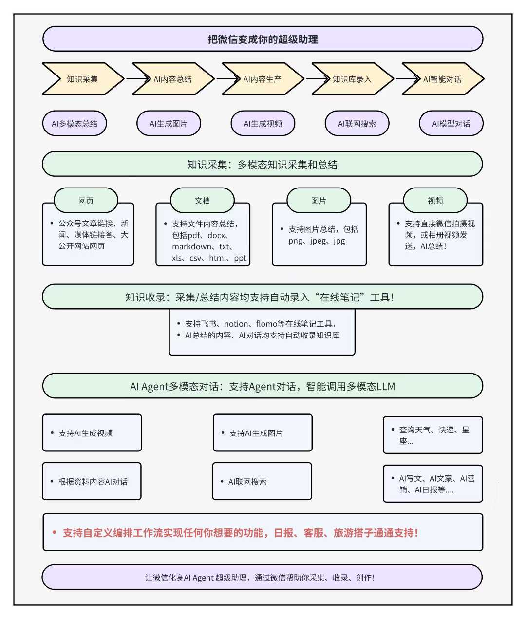 参与智谱BigModel微信超级AI助理共学营配图 4