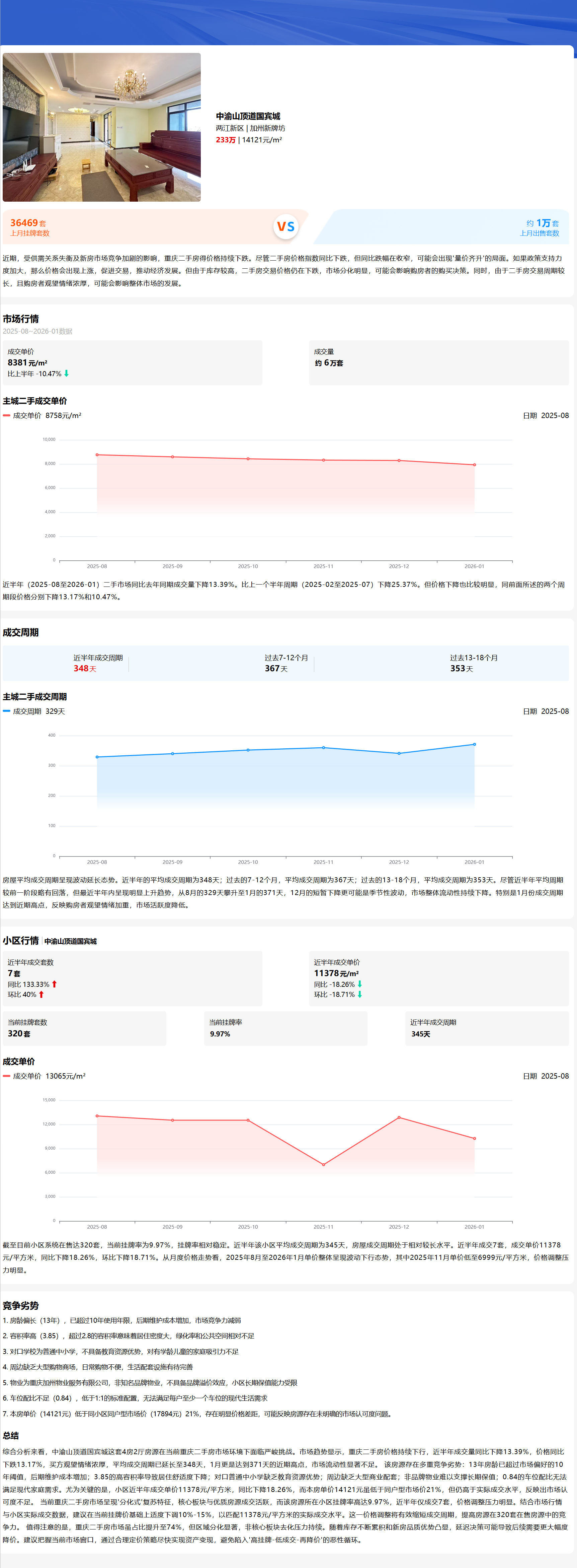图片展示了一个房产相关界面。左上角为一套房屋室内照片,下方有多组图表和数据信息,可能是与房产相关的业务数据、市场情况等分析。图表有折线图等形式,颜色有红、蓝等,还包含文字说明。结合上下文,该图片应与房产“西南王”案例中AI在房产交互变革方面的应用相关,可能是展示AI助力房产服务过程中的一些数据成果或业务情况,辅助说明打通上下游环节的成效。