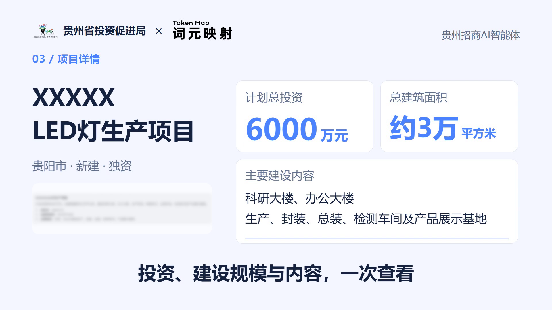 图片展示了贵州招商AI智能体中“XXXXX LED灯生产项目”的项目详情。项目位于贵阳市,为新建独资项目,计划总投资6000万元,总建筑面积约3万平方米。主要建设内容包括科研大楼、办公大楼,以及生产、封装、总装、检测车间及产品展示基地。图片与上下文紧密相关,是对找到项目后,继续查看其建设内容这一环节的具体呈现,直观展示了项目投资、建设规模与主要建设内容。