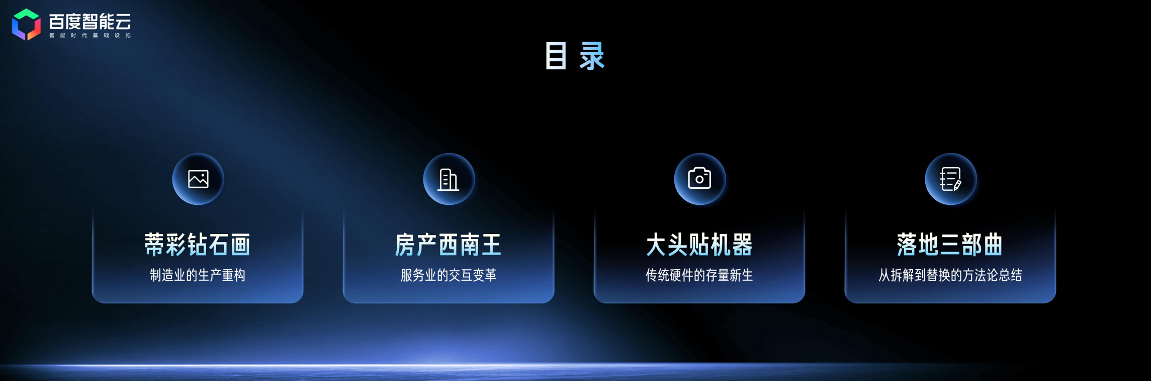 图片为百度智能云的目录页,背景为深蓝色渐变。上方有“百度智能云”标志及“智能云,让AI更简单”字样。目录包含四个板块,分别是“蒂彩钻石画 - 制造业的生产重构”“房产西南王 - 服务业的交互变革”“大头贴机器 - 传统硬件的存量新生”“落地三部曲 - 从拆解到替换的方法论总结”,每个板块配有图标。该图片与上下文紧密相关,是对文档中三个真实落地案例的概括呈现。