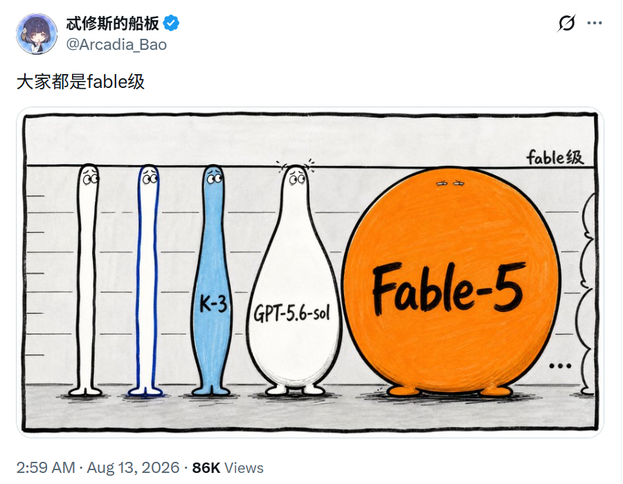 图片是一幅漫画,上方有“忒修斯的船板”及“@Arcadia_Bao”字样。画面中,四只不同颜色的长条形生物站在一排,分别标注“K-3”“GPT-5.6-sol”“Fable-5”,其中Fable-5较大且标注“fable级”。画面右侧有一个橙色的球体,标注“Fable-5”。该漫画位于文档中对国产模型更新情况的讨论之后,可能是用来幽默地表达国产模型在某些方面已达到较高水平,与文档中提到的模型更新快、能力提升等内容相呼应。
