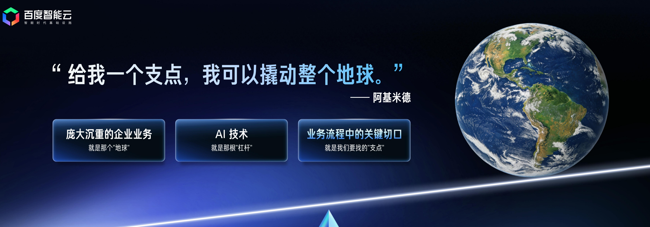 图片展示了“给我一个支点,我可以撬动整个地球。”这一阿基米德名言,背景为地球图像。下方有三个蓝色板块,分别标注“庞大沉重的企业业务”“AI技术”“业务流程中的关键切口”,并配有“就是那个‘地球’”“就是那根‘杠杆’”“就是我们要找的‘支点’”的说明。图片与上下文紧密相关,通过类比阿基米德名言,阐述AI在企业业务中的重要作用,即AI是撬动企业业务变革的“杠杆”,而业务流程中的关键切口是寻找“支点”的关键。